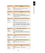 Preview for 1519 page of Hitachi Compute Blade 2000 User Manual