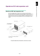 Preview for 1547 page of Hitachi Compute Blade 2000 User Manual