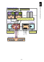 Preview for 1558 page of Hitachi Compute Blade 2000 User Manual