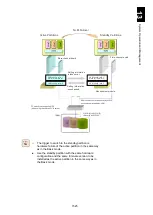 Preview for 1576 page of Hitachi Compute Blade 2000 User Manual