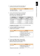 Preview for 1583 page of Hitachi Compute Blade 2000 User Manual