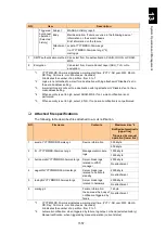 Preview for 1608 page of Hitachi Compute Blade 2000 User Manual