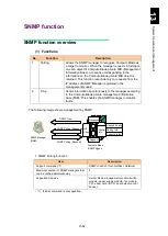 Preview for 1613 page of Hitachi Compute Blade 2000 User Manual