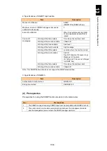 Preview for 1614 page of Hitachi Compute Blade 2000 User Manual