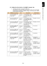 Preview for 1616 page of Hitachi Compute Blade 2000 User Manual