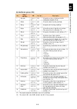 Preview for 1622 page of Hitachi Compute Blade 2000 User Manual