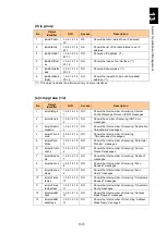 Preview for 1624 page of Hitachi Compute Blade 2000 User Manual