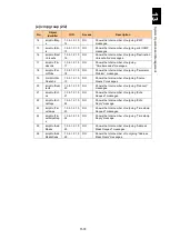 Preview for 1625 page of Hitachi Compute Blade 2000 User Manual