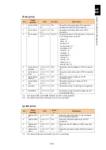 Preview for 1626 page of Hitachi Compute Blade 2000 User Manual