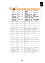 Preview for 1627 page of Hitachi Compute Blade 2000 User Manual