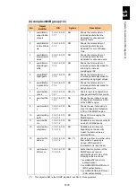 Preview for 1630 page of Hitachi Compute Blade 2000 User Manual