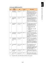 Preview for 1631 page of Hitachi Compute Blade 2000 User Manual