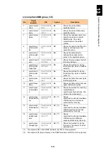 Preview for 1632 page of Hitachi Compute Blade 2000 User Manual