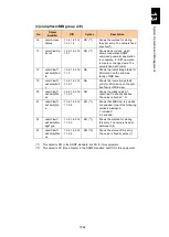 Preview for 1633 page of Hitachi Compute Blade 2000 User Manual