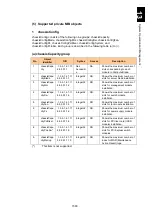 Preview for 1634 page of Hitachi Compute Blade 2000 User Manual