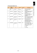 Preview for 1639 page of Hitachi Compute Blade 2000 User Manual