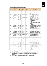 Preview for 1644 page of Hitachi Compute Blade 2000 User Manual