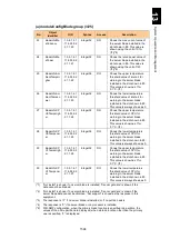 Preview for 1645 page of Hitachi Compute Blade 2000 User Manual