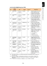 Preview for 1646 page of Hitachi Compute Blade 2000 User Manual