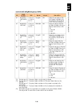 Preview for 1647 page of Hitachi Compute Blade 2000 User Manual