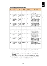 Preview for 1648 page of Hitachi Compute Blade 2000 User Manual