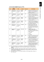 Preview for 1649 page of Hitachi Compute Blade 2000 User Manual