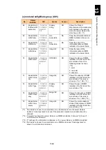 Preview for 1650 page of Hitachi Compute Blade 2000 User Manual