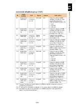 Preview for 1653 page of Hitachi Compute Blade 2000 User Manual