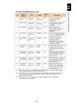 Preview for 1668 page of Hitachi Compute Blade 2000 User Manual