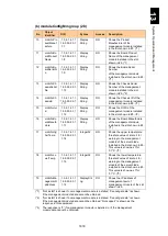 Preview for 1669 page of Hitachi Compute Blade 2000 User Manual