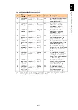 Preview for 1670 page of Hitachi Compute Blade 2000 User Manual