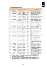 Preview for 1671 page of Hitachi Compute Blade 2000 User Manual