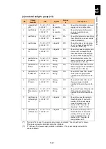 Preview for 1673 page of Hitachi Compute Blade 2000 User Manual