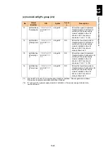 Preview for 1674 page of Hitachi Compute Blade 2000 User Manual