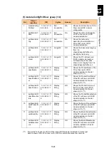 Preview for 1675 page of Hitachi Compute Blade 2000 User Manual