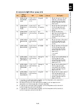 Preview for 1676 page of Hitachi Compute Blade 2000 User Manual