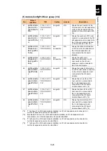 Preview for 1677 page of Hitachi Compute Blade 2000 User Manual