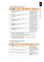 Preview for 1678 page of Hitachi Compute Blade 2000 User Manual