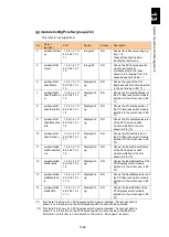 Preview for 1679 page of Hitachi Compute Blade 2000 User Manual