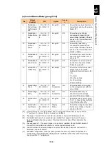 Preview for 1681 page of Hitachi Compute Blade 2000 User Manual