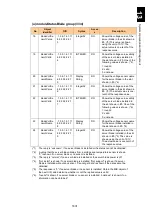 Preview for 1682 page of Hitachi Compute Blade 2000 User Manual