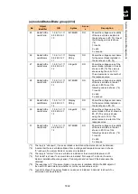 Preview for 1683 page of Hitachi Compute Blade 2000 User Manual