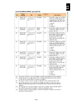 Preview for 1685 page of Hitachi Compute Blade 2000 User Manual