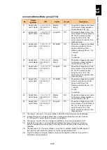 Preview for 1686 page of Hitachi Compute Blade 2000 User Manual