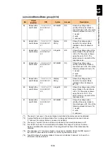 Preview for 1687 page of Hitachi Compute Blade 2000 User Manual