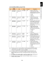 Preview for 1689 page of Hitachi Compute Blade 2000 User Manual