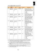 Preview for 1691 page of Hitachi Compute Blade 2000 User Manual