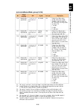 Preview for 1694 page of Hitachi Compute Blade 2000 User Manual