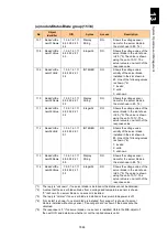 Preview for 1695 page of Hitachi Compute Blade 2000 User Manual