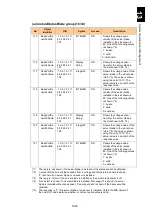 Preview for 1697 page of Hitachi Compute Blade 2000 User Manual